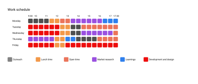 Colorful blocks showing time scheduled for certain tasks throughout the week