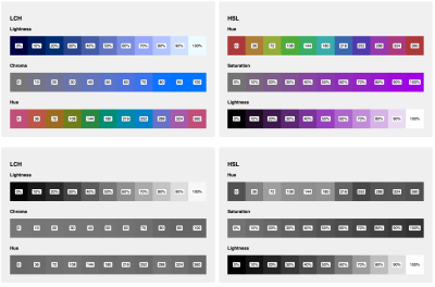 LCH and HSL color swatches compared side-by-side