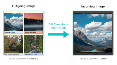 Shared Element Transitions API crossfade animation between the two UI states