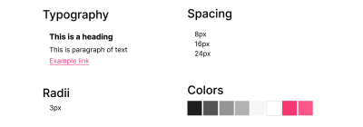 Diagram showing the properties abstract from the components