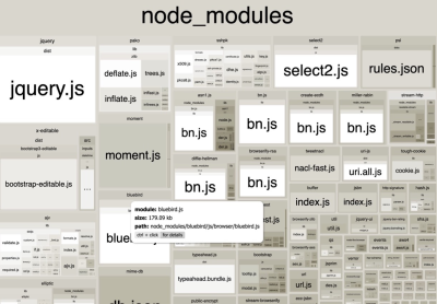 Module Map