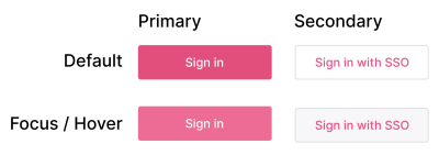 Diagram of existing button variants