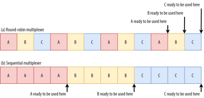 Render blocking multiplexing impact