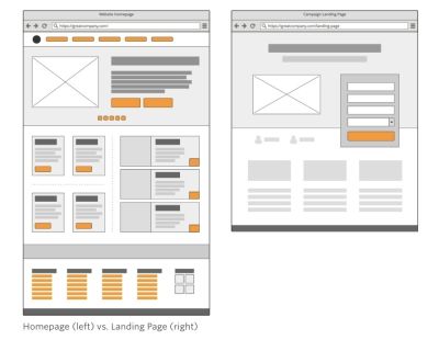 Web page vs. lead capture page design