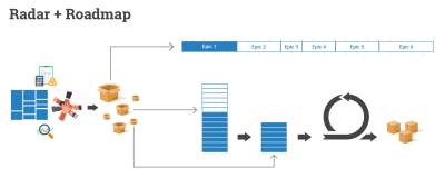 Radar roadmap flow