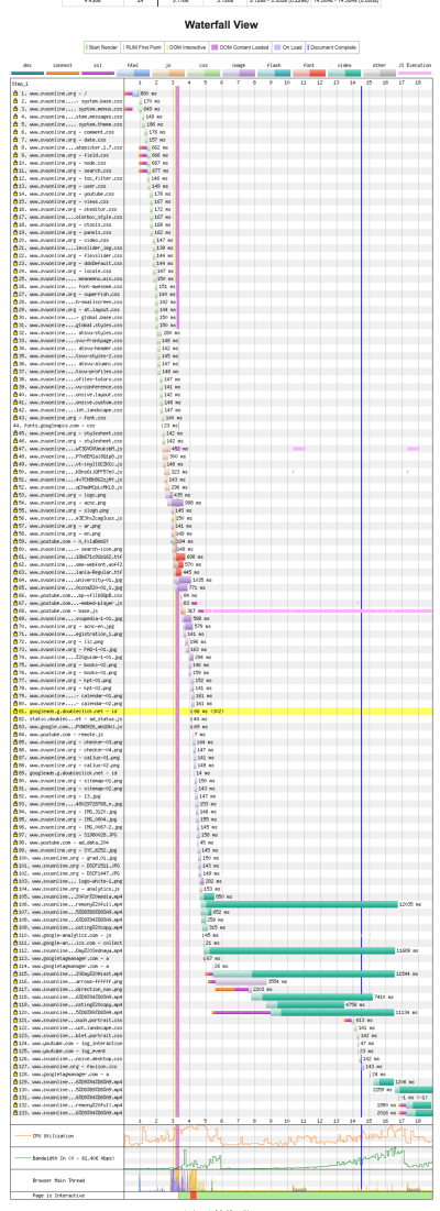 A WebPageTEst Waterfall chart
