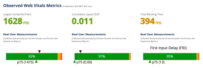 WebPageTest: observed web vitals metrics