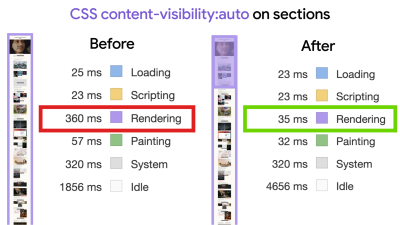 Sections of the page with <code>content-visibility:auto</code>