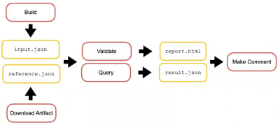 An example of a custom commentary based on some data from query