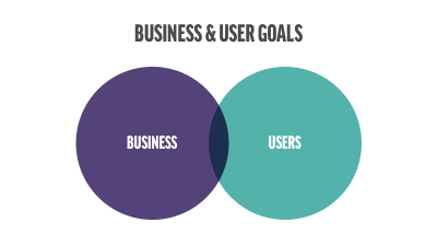 business and user goals