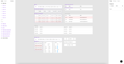 A screenshot of the table that I have created in Figma Design for the purposes of this tutorial