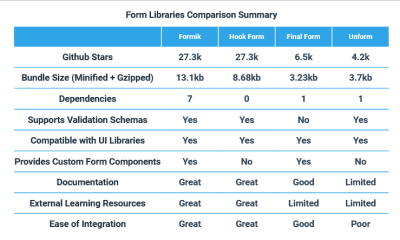 Comparison summary table