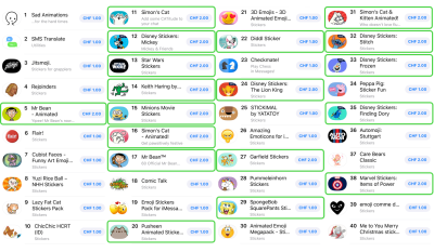 iMessage Store top paid sticker apps