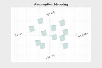 Illustration of sticky notes plotted on a matrix of low to high certainty and low to high risk