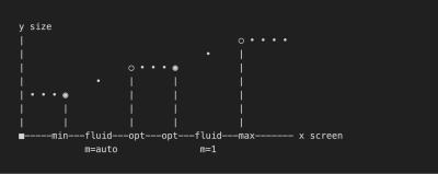 Custom responsive line based on anchor points