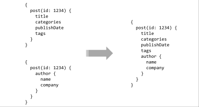 Two API queries getting merged into one