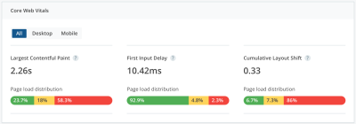 Core Web Vitals results showing for both desktop and mobile