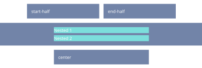 A set of boxes, one with other boxes nested instead
