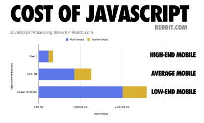 The table shows the difference in JavaScript processing times between high-end, average and low-end devices.