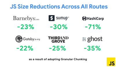 To reduce duplicate code in Webpack projects, we can use granular chunking, enabled in Next.js and Gatsby by default