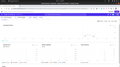 A function’s dashboard showing a chart of gathered metrics from all recent requests made.