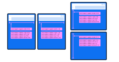 The environment variables laid out on each display screen with the integers for each display