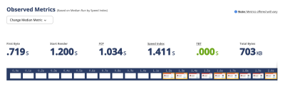 Webpage performance test report for the Smashing Magazine website