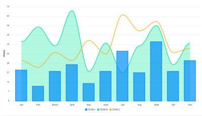 A mixed chart
