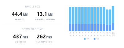 Formik bundle size