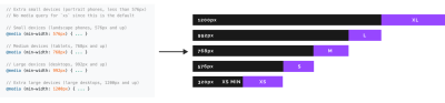 Visualization of how to create our own breakpoints by hand