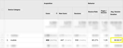 Google Analytics mobile sessions