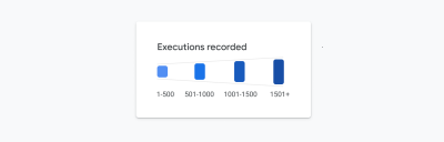 Chart legend demonstrates the use of box height to represent a value range