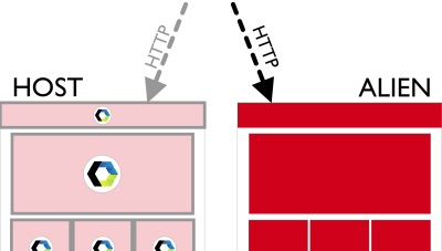 If you kept your Host and Alien independent after all Host services got replaced, you should be able to switch your server configuration to serve requests from Alien and forget about Frankenstein