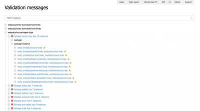 An example of a report which is a tree where everything is highlighted, and elements are hidden or revealed