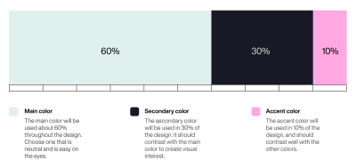 An example of three color palettes