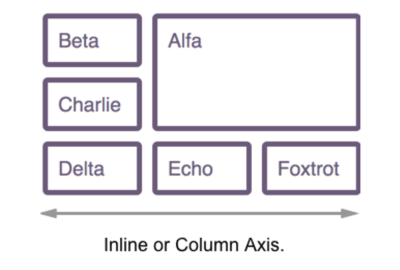 A grid with a horizontal writing mode, the inline axis running vertically