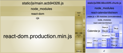 The bundles analysed by the Webpack Bundle Analyzer where react-calendar has been code-split from the main bundle.