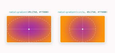 Ellipse and circle elements centered horizontally and vertically in their container