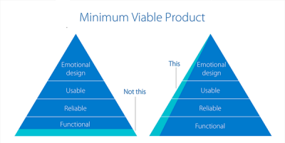 Two graphs that illustrate differences in two approaches of measuring MVP disscused by Eric Ries in his book