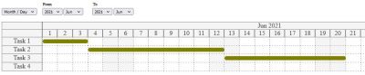 Gantt chart with the month view