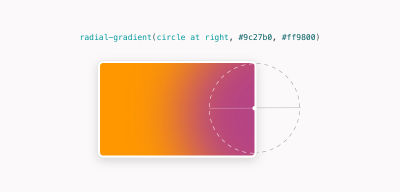 Radial-gradient with circle at right