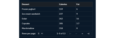 A paginated table component