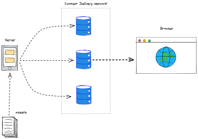 Jamstack general service architecture