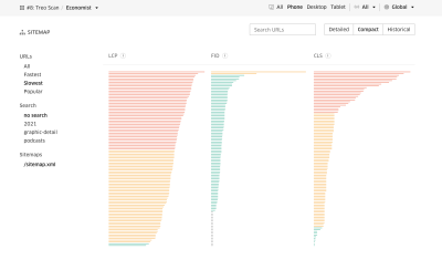 Treo Site Speed