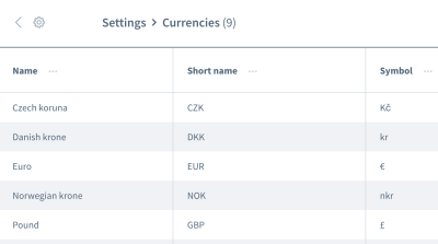 A custom list component used in our project