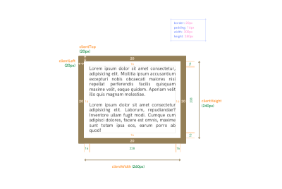 Client Geometry Properties