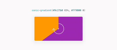 The first color stop is increased up to 65% which forms an angled fill