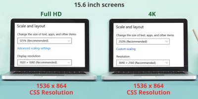 Two 15.6-inch screens compared with full HD on the left and 4K on the right with both having a CSS resolution of 1536 times 864 pixels