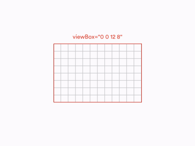 rotate view boxy svg