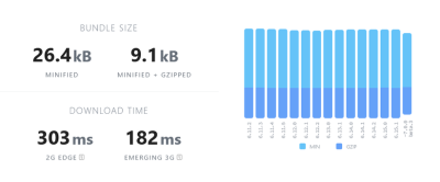 React Hook Form bundle size